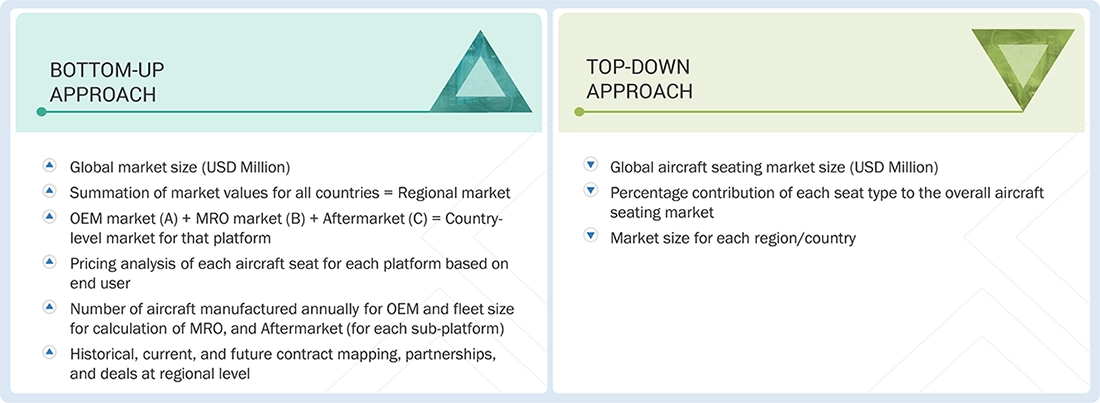 Aircraft Seating Market Top Down and Bottom Up Approach