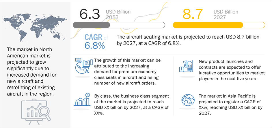 Aircraft Seating Market 