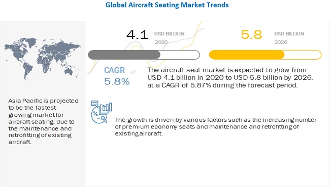 Aircraft Seating Market