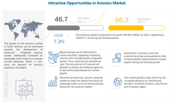 Avionics Market 