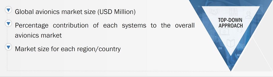 Avionics Market
 Size, and Bottom-up Approach