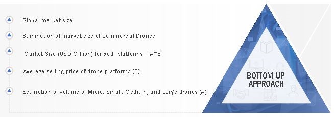 Commercial Drone Market
 Size, and Bottom-up Approach