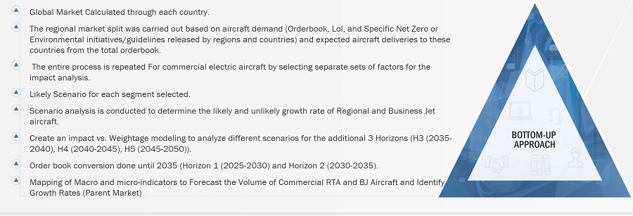 Commercial Electric Aircraft Market
 Size, and Bottom-up Approach