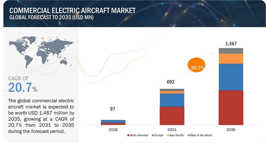 Commercial Electric Aircraft Market
