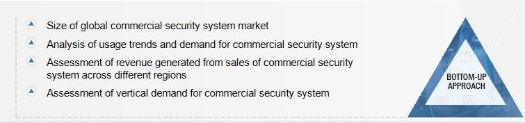 Commercial Security System Market Size, and Bottom-up Approach