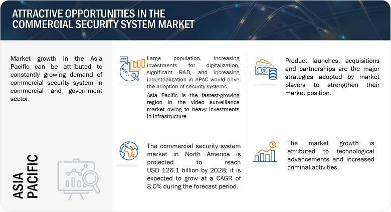 Commercial Security System Market