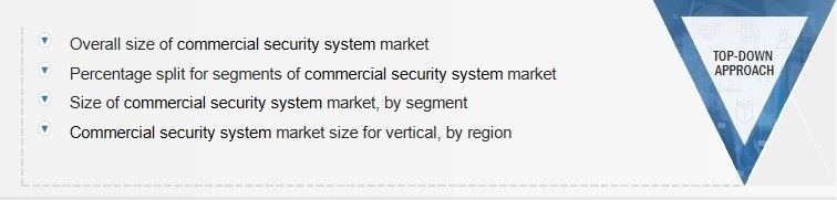 Commercial Security System Market Size, and Top-down Approach