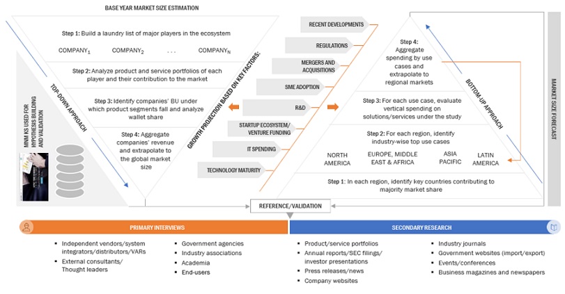 Commercial Vehicle Telematics Software  Market Bottom Up-Top Down Approach