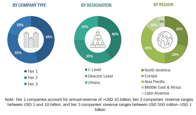 Commercial Vehicle Telematics Software  Market Size, and Share