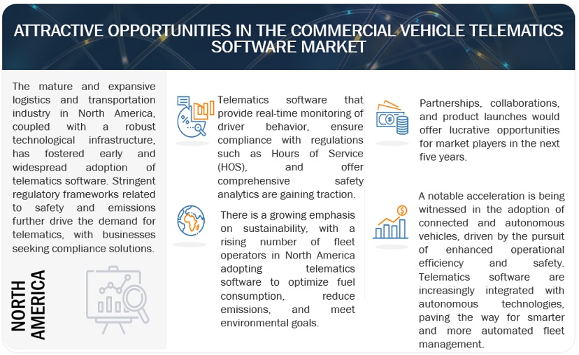 Commercial Vehicle Telematics Software Market Opportunities