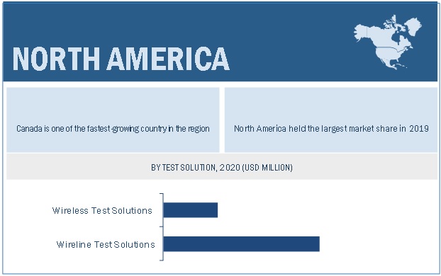 Communication Test and Measurement Market  by Region