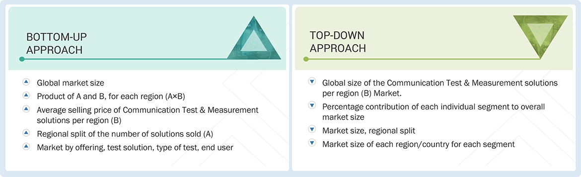 Communication Test & Measurement Market Top Down and Bottom Up Approach