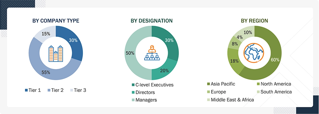 Compact Air Compression Systems Market 
 Size, and Share