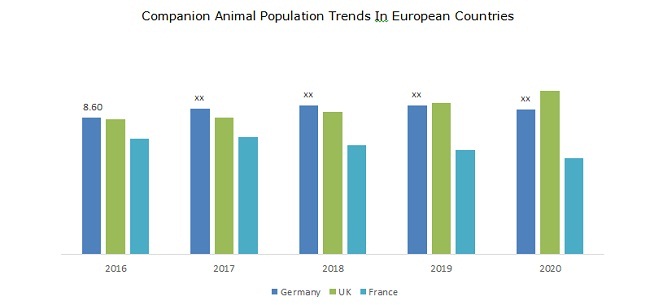 Companion Animal Population Trends In European Countries