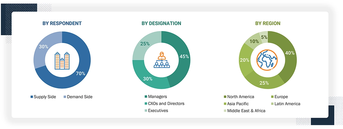 Companion Diagnostics Market
 Size, and Share