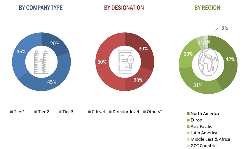 Companion Diagnostics Market Size