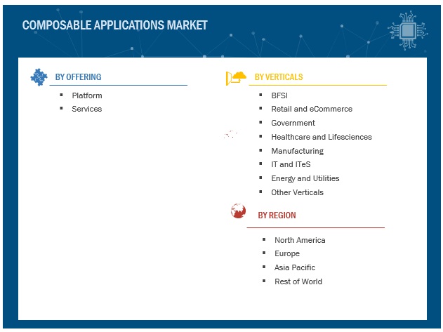 Composable Applications Market Segmentation