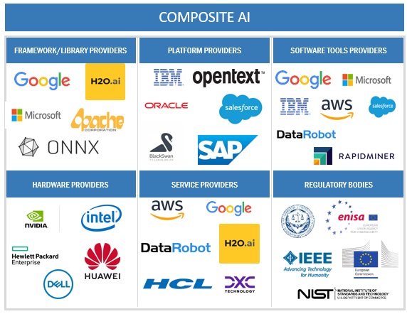 Composite AI Market Size, and Share