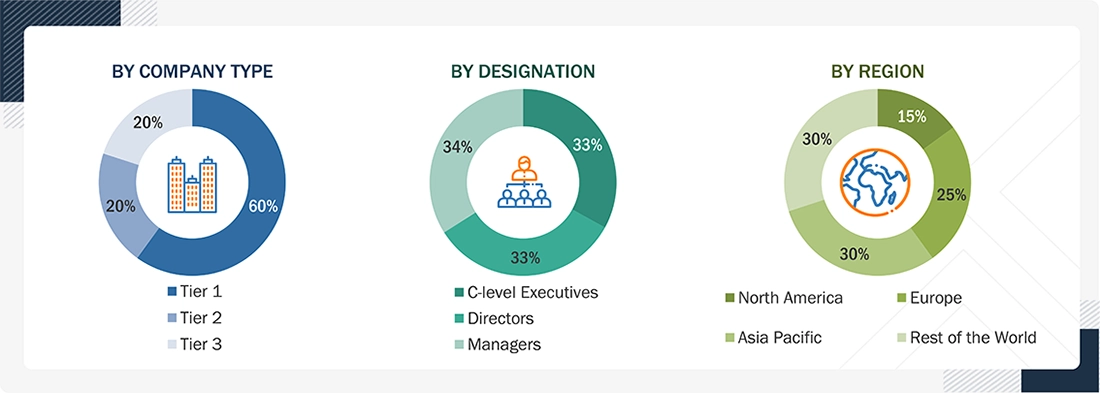 Composite Decking & Railing Market Size, and Share Composite Decking & Railing Market
Size, and Share