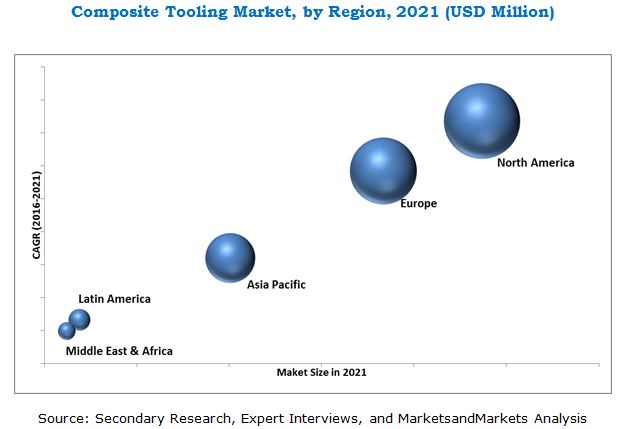 Composite Tooling Market