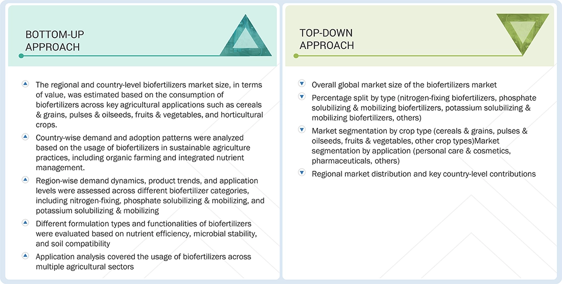 Biofertilizers Market Top Down and Bottom Up Approach Biofertilizers Market Top Down and Bottom Up Approach