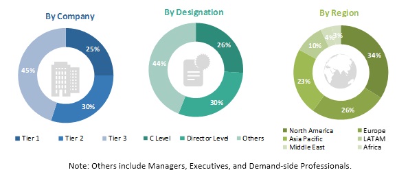 Compression Therapy Market