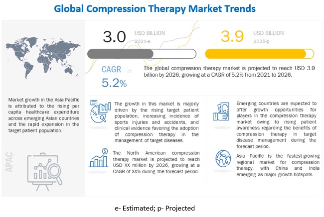 compression-therapy-market5.jpg