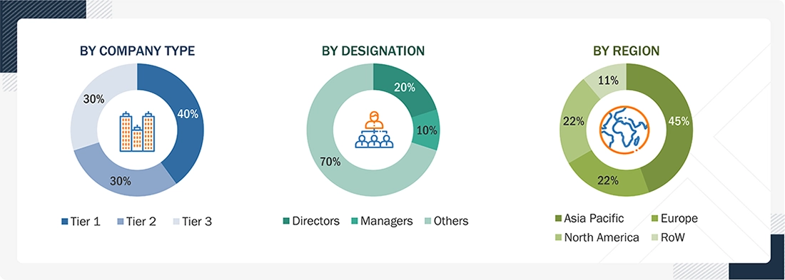 Computational Storage Market Size, and Share