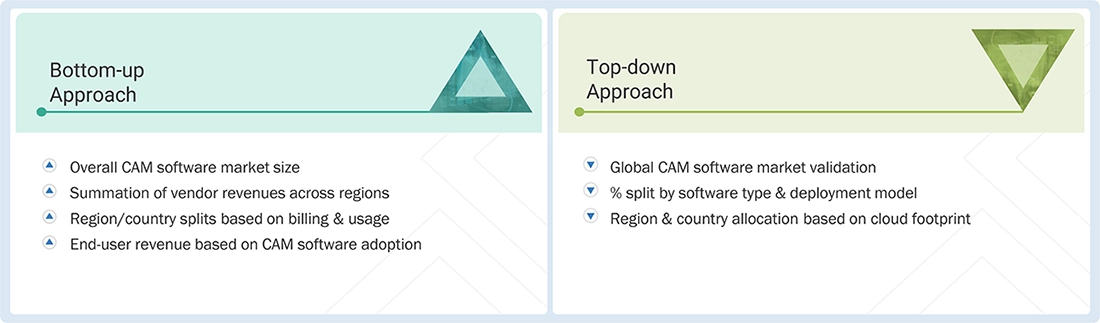 CAM Software Market Top Down and Bottom Up Approach