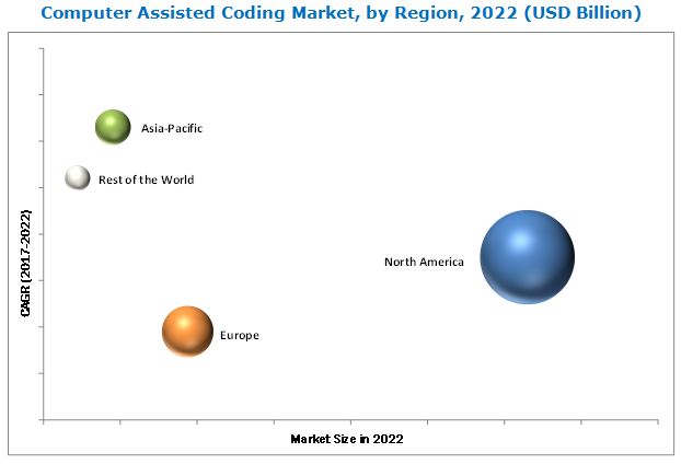 Computer Assisted Coding Market-By Region