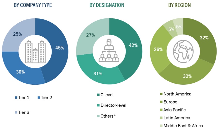 Computer Vision in Healthcare  Market Size, and Share 