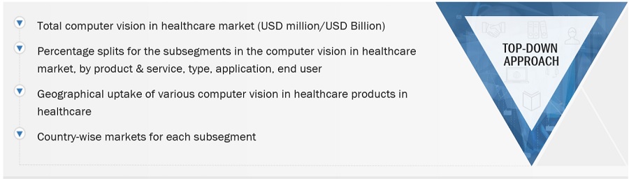 Computer Vision in Healthcare  Market Size, and Share 