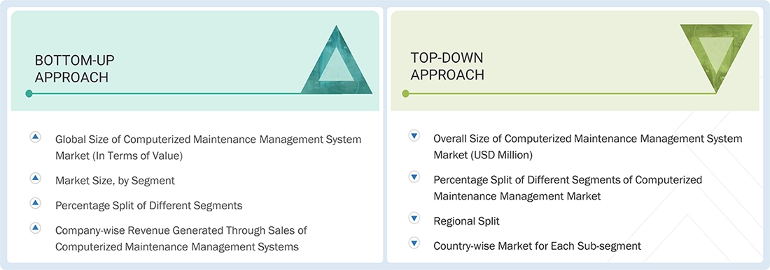 Computerized Maintenance Management System Market Top Down and Bottom Up Approach