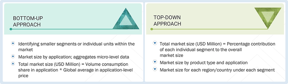 Concrete Admixtures Market Top Down and Bottom Up Approach