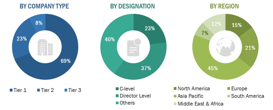 Concrete Admixtures Market Size, and Share 