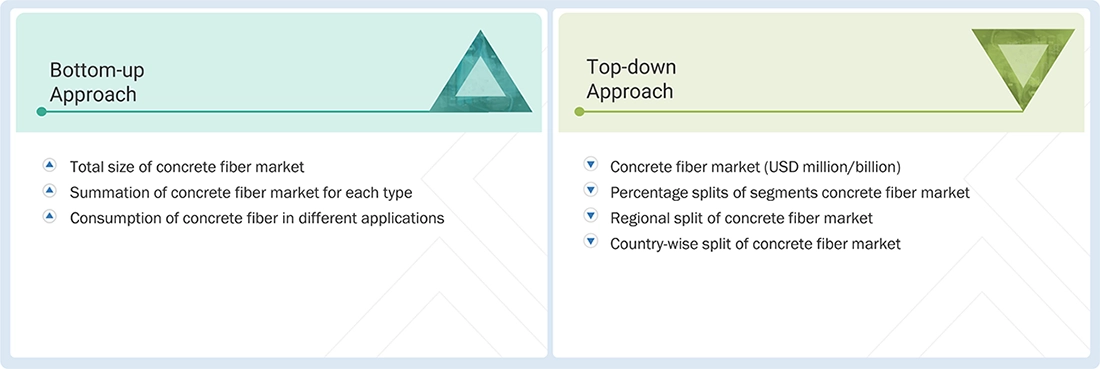 Concrete Fiber Market Top Down and Bottom Up Approach Concrete Fiber Market Top Down and Bottom Up Approach