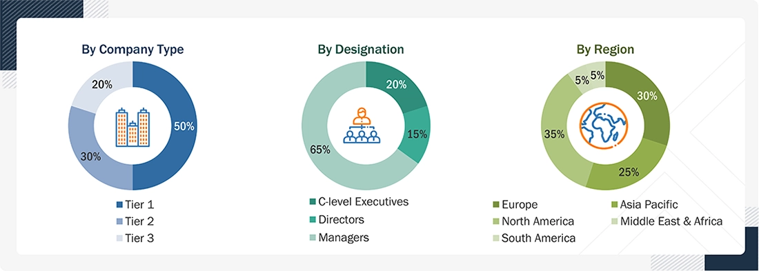 Concrete Superplasticizers Market Size, and Share Concrete Superplasticizers Market Size, and Share