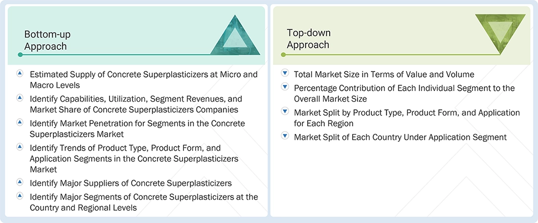 Concrete Superplasticizers Market Top Down and Bottom Up Approach Concrete Superplasticizers Market Top Down and Bottom Up Approach