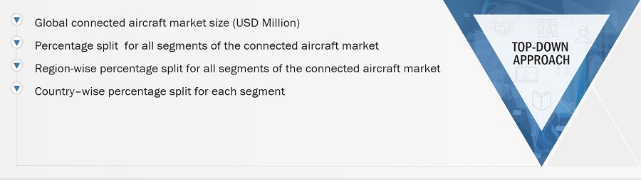 Connected Aircraft Market Size, and Top-Down Approach