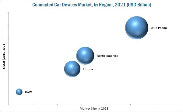 Connected Car Devices Market