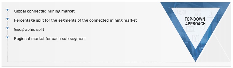 Connected Mining Market  Size, and Share