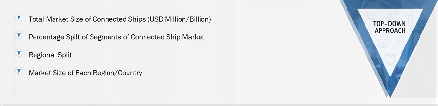 Connected Ship Market Size, and Top-Down Approach