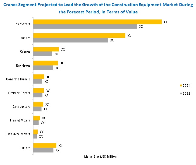 Construction Equipment Rental Market Global Forecast To 2024 Marketsandmarkets