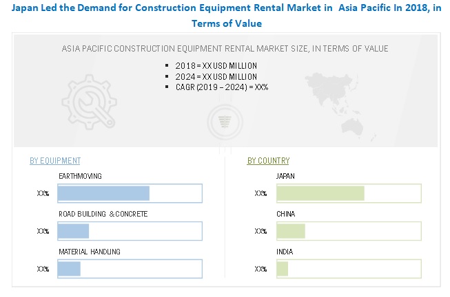 Construction Equipment Rental Market Global Forecast To 2024 Marketsandmarkets