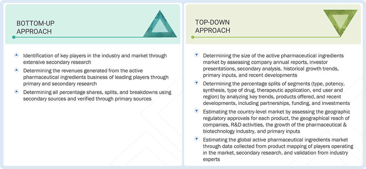 Heavy Construction Equipment Market Top Down and Bottom Up Approach