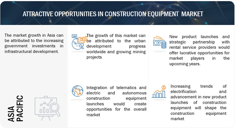 Construction Equipment Market  