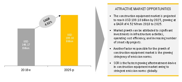 Heavy Equipment Key Chart