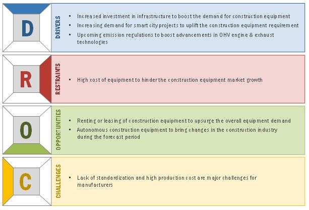 Heavy Equipment Key Chart