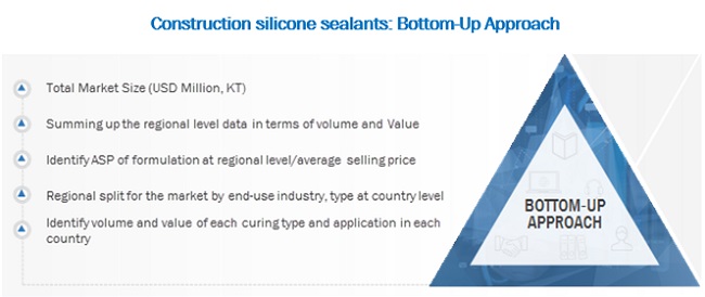 Construction Silicone Sealants Market Size, and Share 