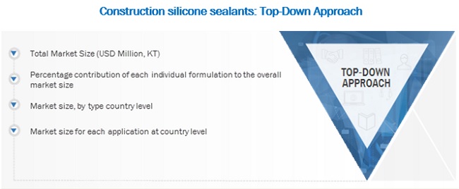 Construction Silicone Sealants Market Size, and Share 